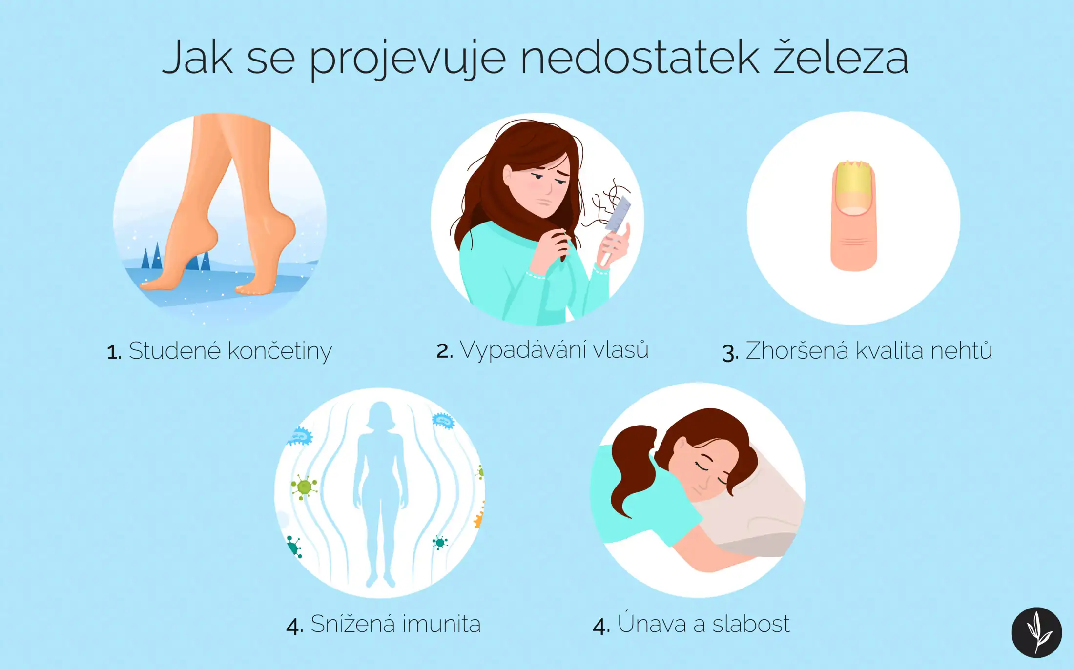 Jak se projevuje nedostatek železa infografika